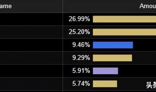 死亡骑士输出循环