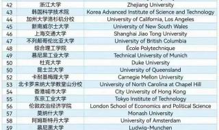 世界大学声誉排行榜