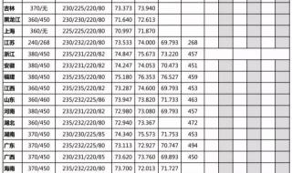 中国美院录取分数线