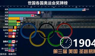 各国奥运会总奖牌榜